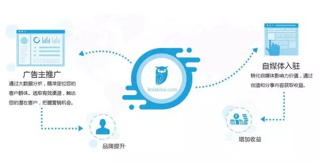 微梦首页截图