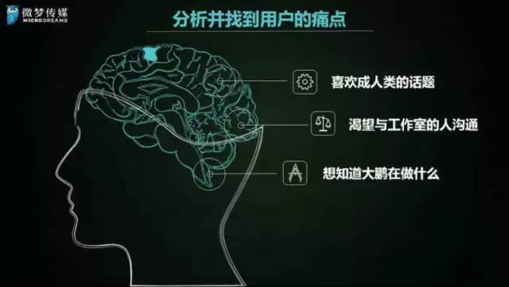 分析并找到用户的痛点